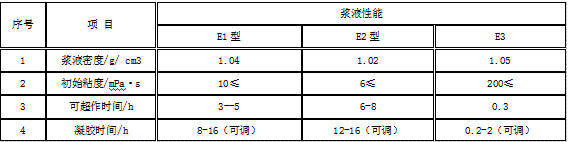 常见水性防腐涂料的优缺点